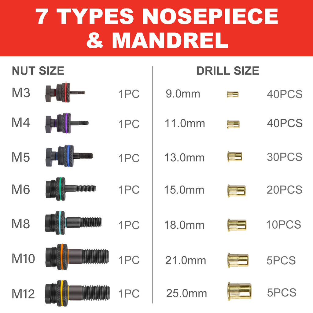 TOPEX 160PCS Heavy Duty Nut Rivet Riveter Rivnut Nutsert Gun Riveting Kit Thread M3-12