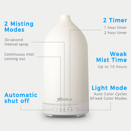 Stelive Oil Diffuser and Essential Oils Set, 200ml Ultrasonic Aromatherapy Oil Diffuser and 12Pcs Pure Essential Oil Gift Set, Auto Shut-Off for Home