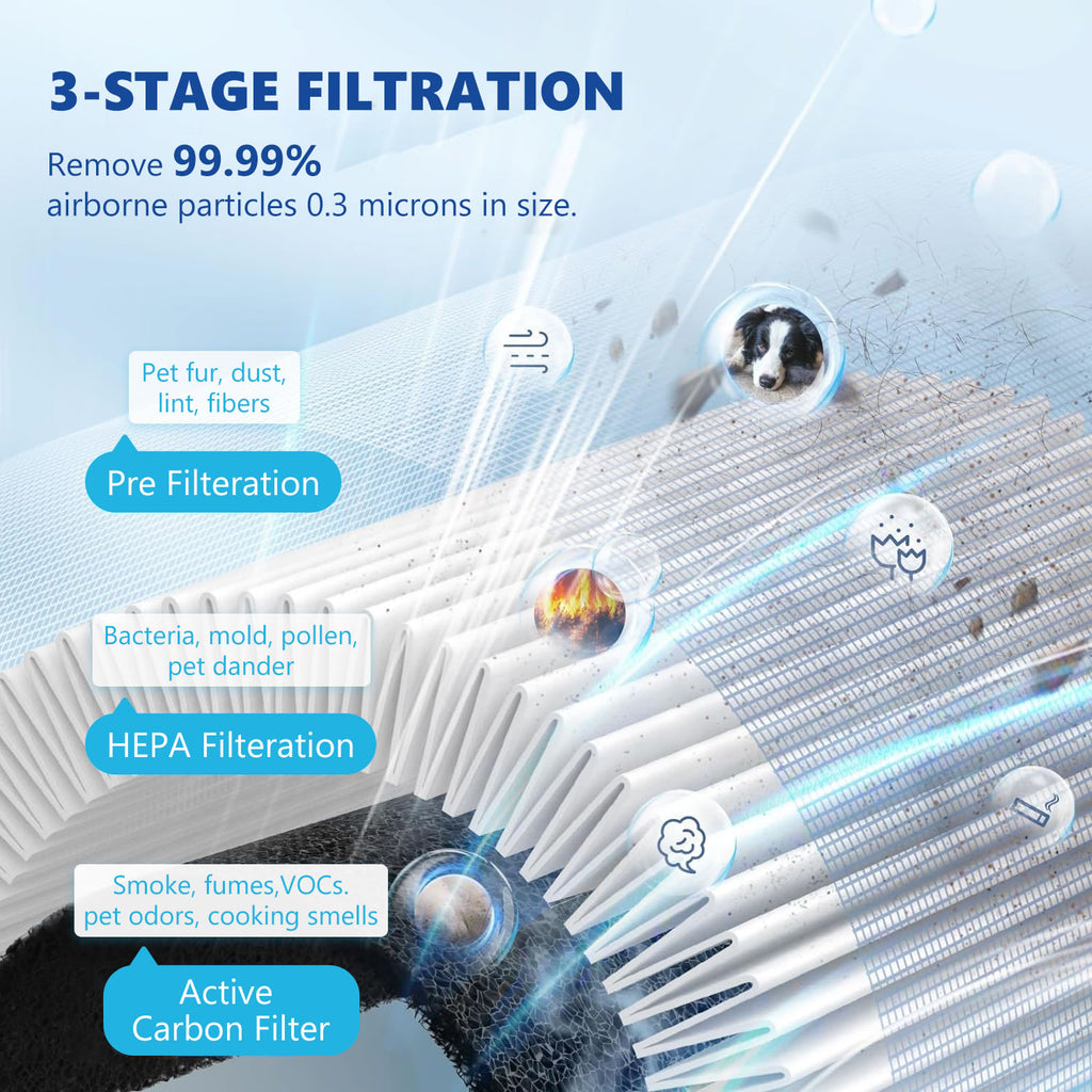 Stelive Compact Air Purifier 40m2  3-Stage Ture HEPA-13 & Active Carbon Filter