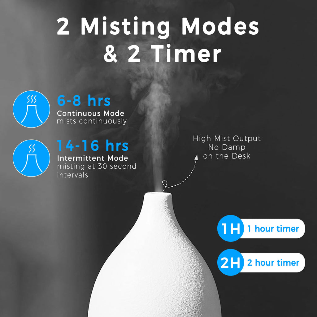 Stelive Oil Diffuser and Essential Oils Set, 200ml Ultrasonic Aromatherapy Oil Diffuser and 12Pcs Pure Essential Oil Gift Set, Auto Shut-Off for Home