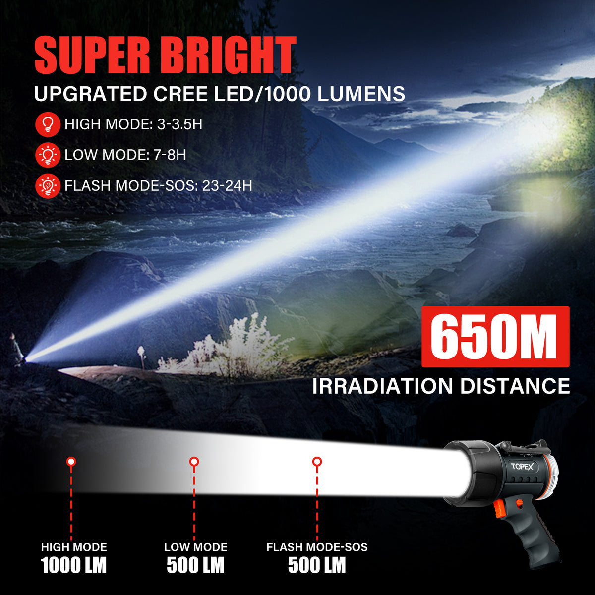 TOPEX Rechargeable Spotlight – 1000 Lumen Cree LED, IP67 Waterproof, Floatable, With Red Filter & Side Work Light (USB-C)