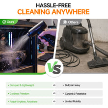 Load image into Gallery viewer, MasterSpec 8V Max Turbo Blower with 110000RPM Max Speed, 3.6kPa Suction, Rechargeable Portable Cleaner for Car, Keyboard &amp; Home